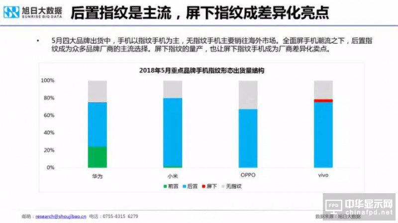 2018年國產智能手機出貨量預測