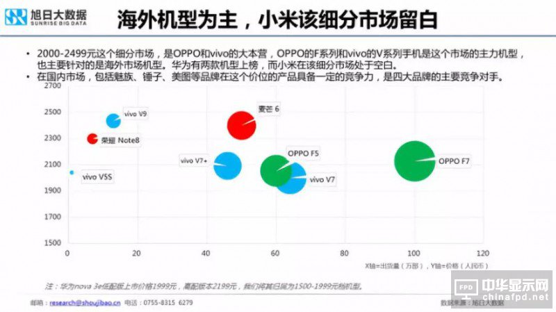 2018年國產智能手機出貨量預測