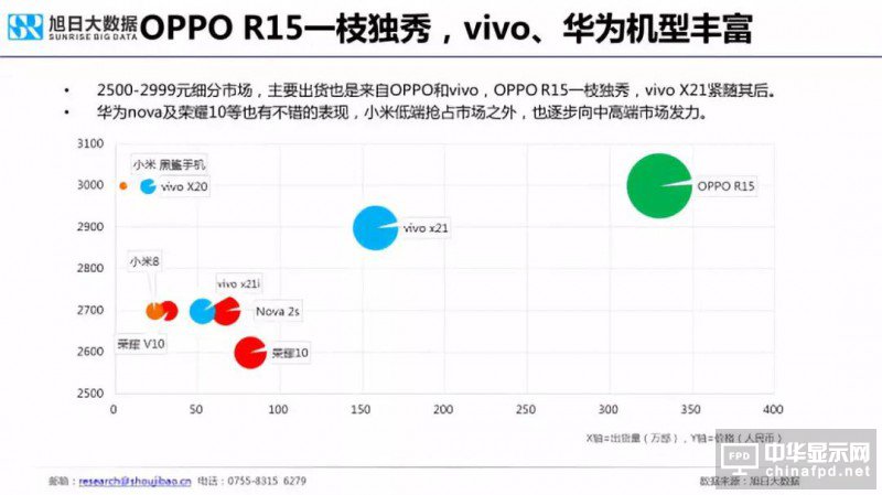 2018年國產智能手機出貨量預測