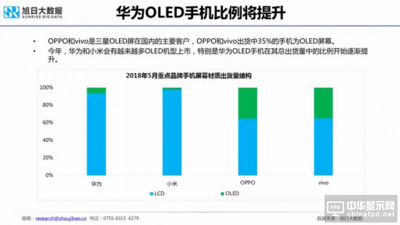 2018年國產智能手機出貨量預測