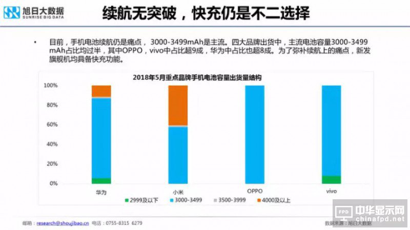 2018年國產智能手機出貨量預測