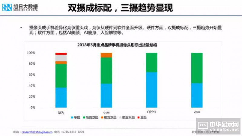 2018年國產智能手機出貨量預測