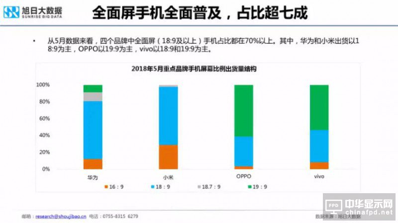 2018年國產智能手機出貨量預測