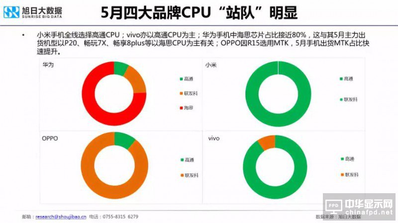 2018年國產智能手機出貨量預測