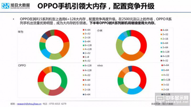 2018年國產智能手機出貨量預測