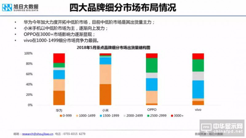 2018年國產智能手機出貨量預測