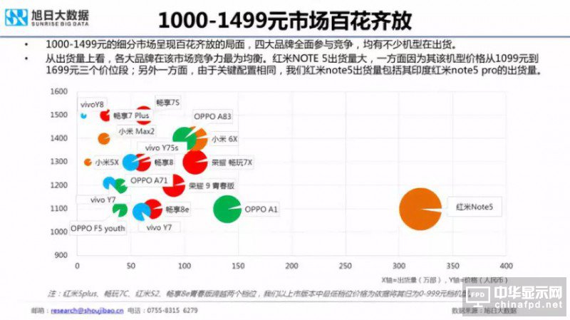 2018年國產智能手機出貨量預測