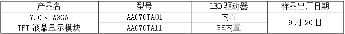 三菱電機9月20日開始提供工業用彩色TFT液晶模塊7.0寸WXGA的樣品