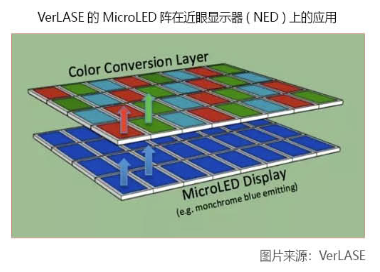 Micro LED發展現狀、技術瓶頸及市場前景分析
