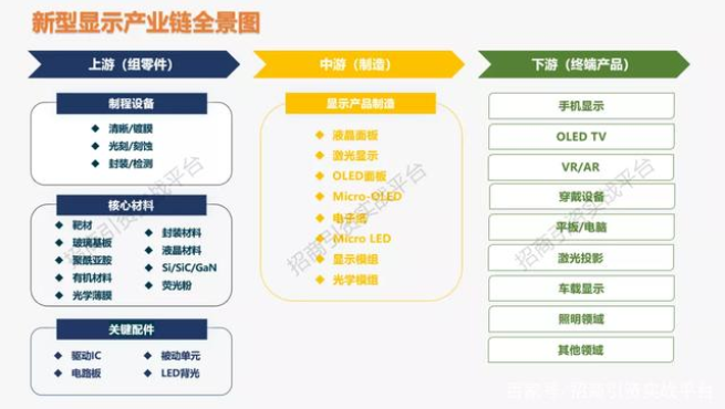 一文看懂深圳新型顯示產(chǎn)業(yè)發(fā)展概況
