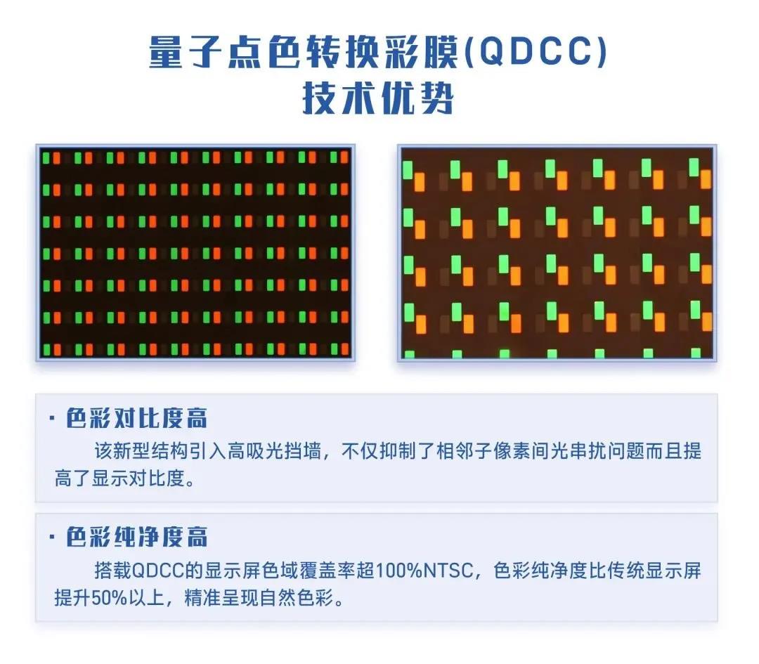 量子色轉換彩膜